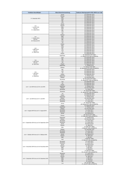 Enddatum Geschäftsjahr Monat Generalversammlung Äußerste
