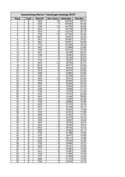 Auswertung Herren "oensingen.bewegt 2016"