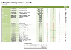 Katalogdaten aller angebundenen Lieferanten
