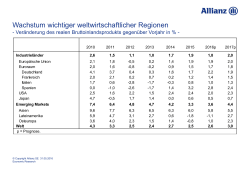 Globales BIP Wachstum