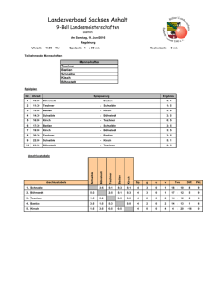 Damen - PBC Ballenstedt