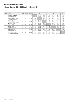 KER2016 SchuelerB0-1600Einzel