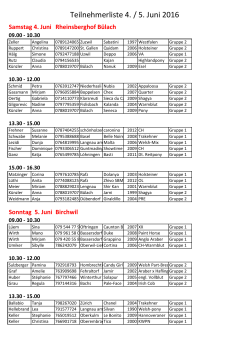 Teilnehmerliste 4. / 5. Juni 2016