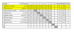 Gruppe 1 2.VVR Herren 1 2 3 4 5 6 7 8 9 10 TSV - TT
