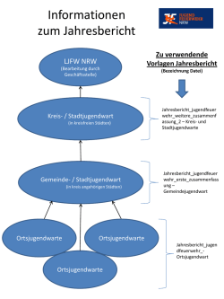 Informationen zum Jahresbericht
