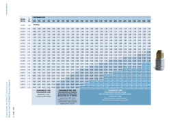 D&uuml;sen tabelle f&uuml;r D YNAJET D&uuml;sen Form G Nozzle Chart for D