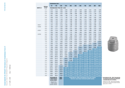 D&uuml;sen tabelle f&uuml;r D YNAJET H&ouml;chstdruck