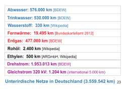 23. Deutsche Netze