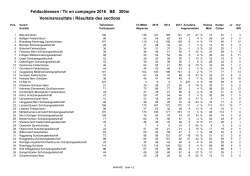 Feldschiessen / Tir en campagne 2016 BE 300m Vereinsresultate