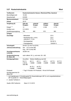 5.27 Kautschukindustrie West