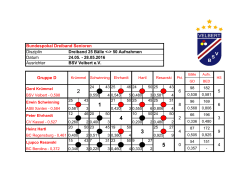 GruppeD - Billard Sportverein Velbert eV