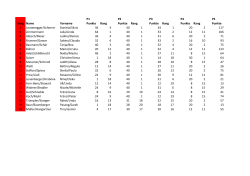 Rangliste Reiter/Reiter