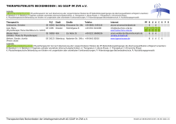 GGUP Liste