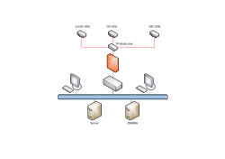 1und1 vDSL O2 vDSL QSC sDSL Server ZIMBRA TP‐Multi‐Link