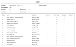 Info&acute;s zu Event 3 - Internetracer.de