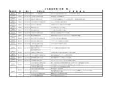 技術賞受賞歴一覧 - 日本化学工業協会
