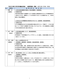 一般質問通告一覧表PDF