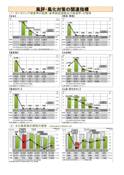 風評風化対策・取組状況及び取組方針（データ編） [PDFファイル