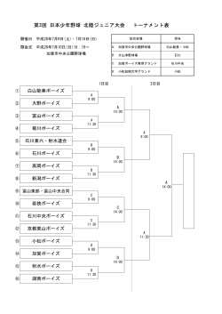 第3回 日本少年野球 北陸ジュニア大会 トーナメント表