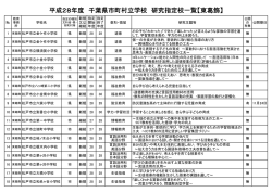 東葛飾 - 千葉県総合教育センター