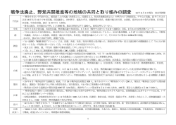 地域の共同・取り組みの調査結果