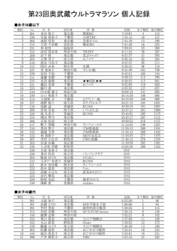 第23回奥武蔵ウルトラマラソン 個人記録