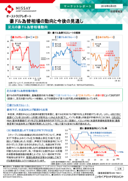 豪ドル為替相場の動向と今後の見通し