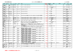 東洋計測器株式会社 リセール（中古）計測器商品一覧 Ver. 20160608