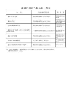 現場に掲げる掲示物一覧表