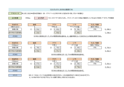 ECOMAX_UDトラック燃費データ（PDF）