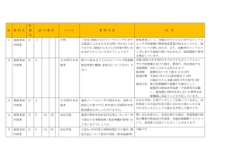 質問への回答 （PDF 189.2KB）