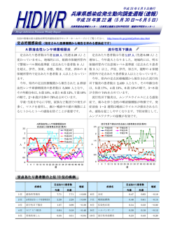 兵庫県感染症発生動向調査週報(速報) - 兵庫県立健康生活科学研究所