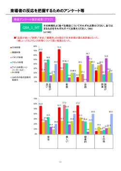 来場者の反応を把握するためのアンケート等