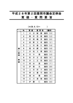 質疑、質問要旨