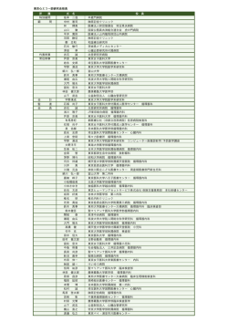 東京心エコー図研究会 役員リスト