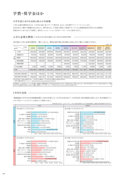 学費・奨学金ほか - 慶應義塾大学 学部入学案内