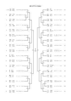 第68回中国卓球選手権大会組み合わせ
