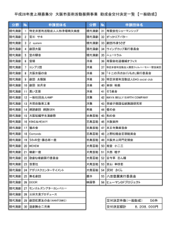 平成28年度上期募集分 大阪市芸術活動振興事業 助成金交付決定一覧