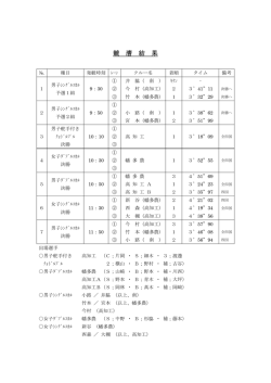 ボート