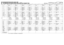 第56回徳島県高等学校総合体育大会陸上競技 第