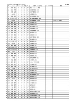 Eブロック① びわこ成蹊スポーツ大学Ⅳ 5/7最新 № 氏名 学年 身長 体重