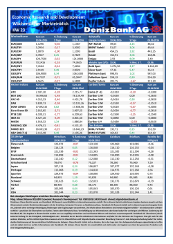 W&ouml;chentlicher Markteinblick KW 23/2016