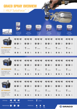 Graco Lack SprayGuide