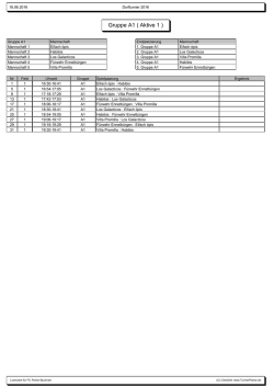 Gruppeneinteilungen - FC Perlen