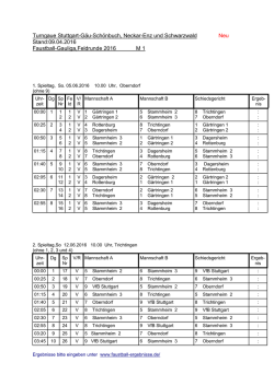 Gesamte Tabelle - durch Klick auf diese Zeile