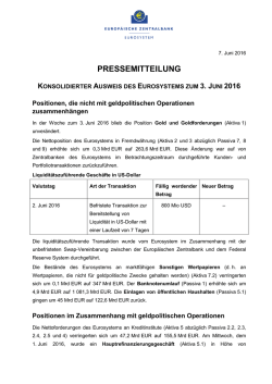 Konsolidierter Ausweis des Eurosystems zum 3. Juni 2016