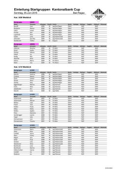 Gruppeneinteilung_LA_KBCup_V2