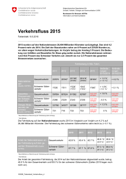 Verkehrsfluss 2015 - Der Bundesrat admin.ch