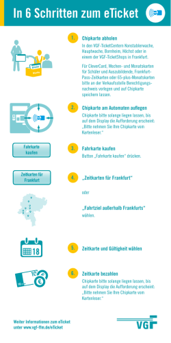 In 6 Schritten zum eTicket