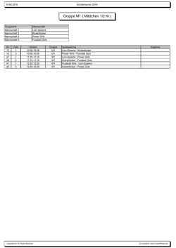 Gruppeneinteilungen - FC Perlen